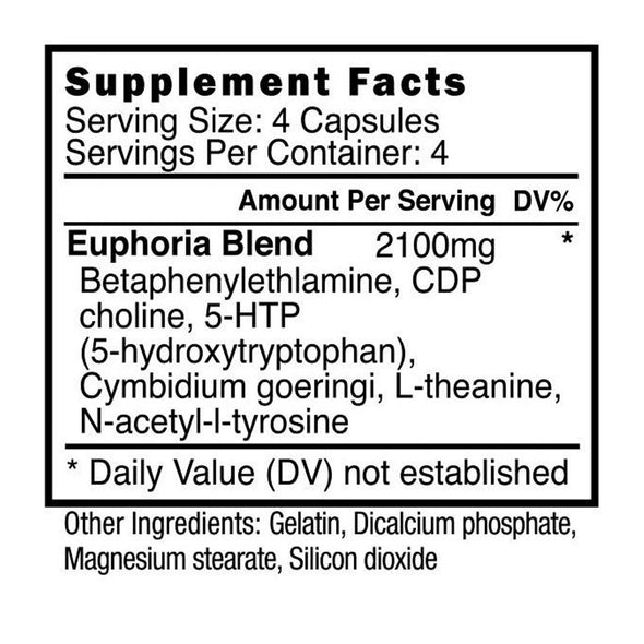 Blackstone Labs - EUHPORIA